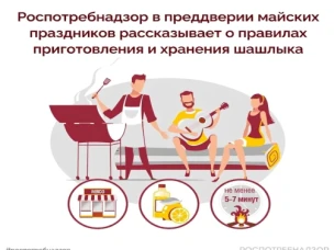 Майские праздники